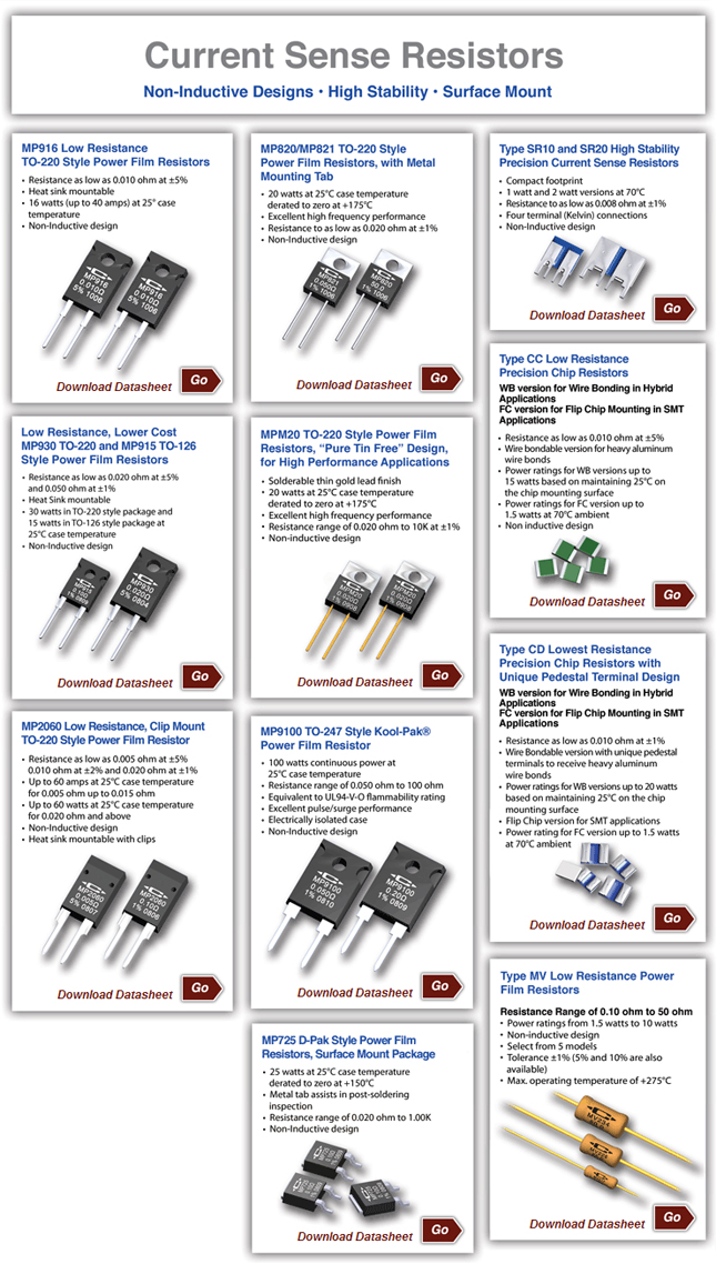 Current Sense Resistors