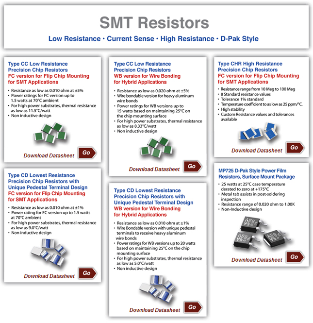 SMT Resistors